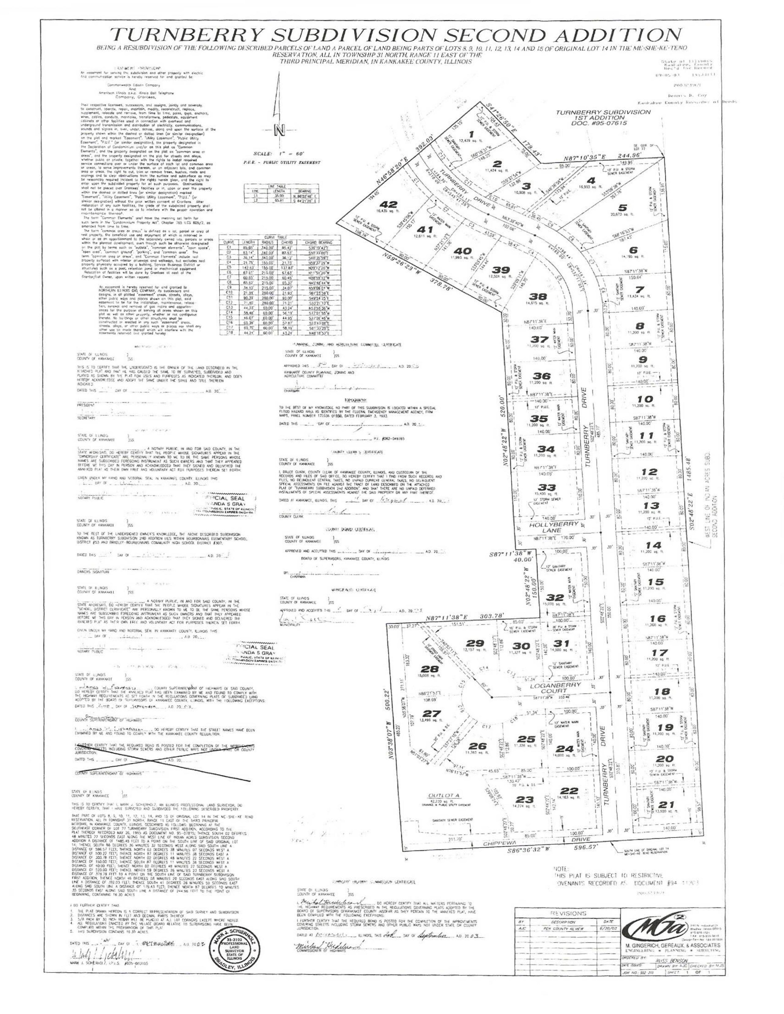 Second addtion plats of land for Turnberry Neighborhood